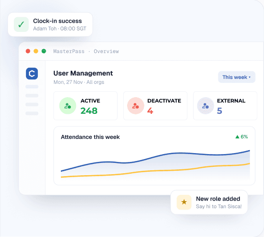 Attendance analytics chart